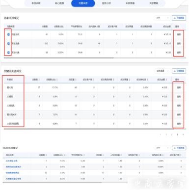 京東流量下降怎么自查原因?如何用商智找到流量下跌的原因?